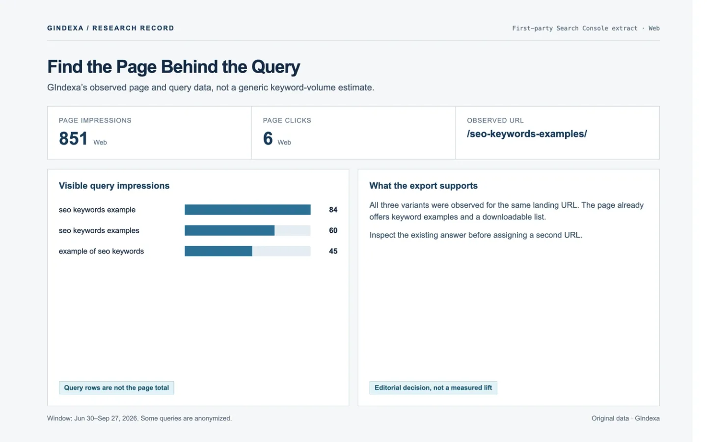 Rendered GIndexa first-party Search Console data report showing page totals and observed query impressions.