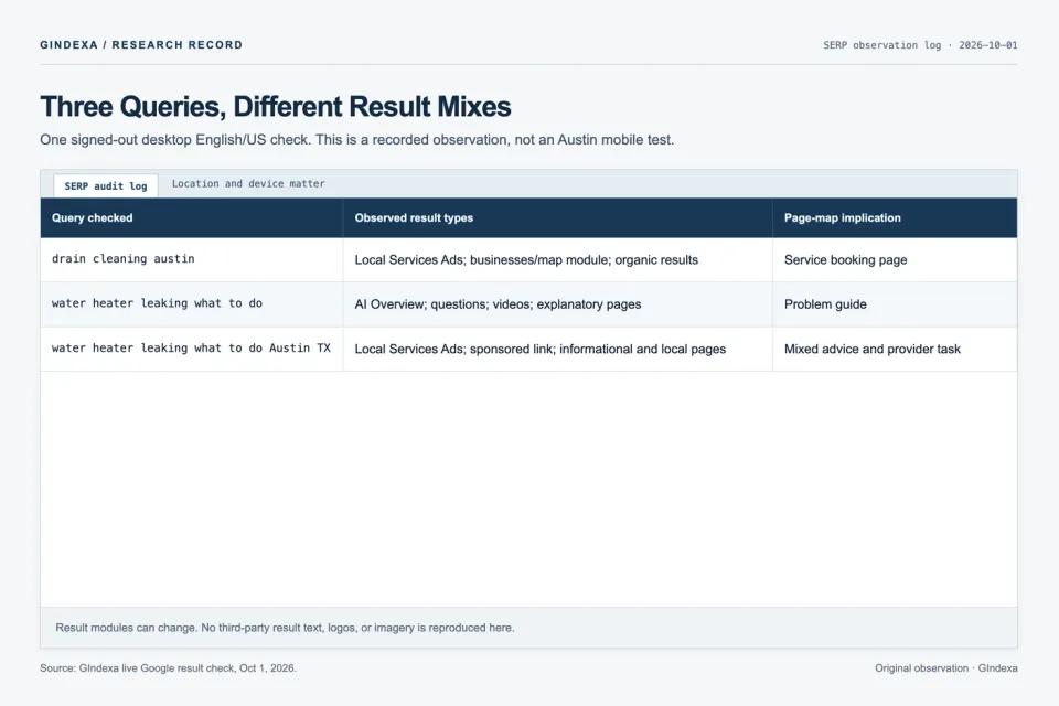 Rendered excerpt of GIndexa's dated SERP observation log comparing result types for three Austin plumbing-related queries.