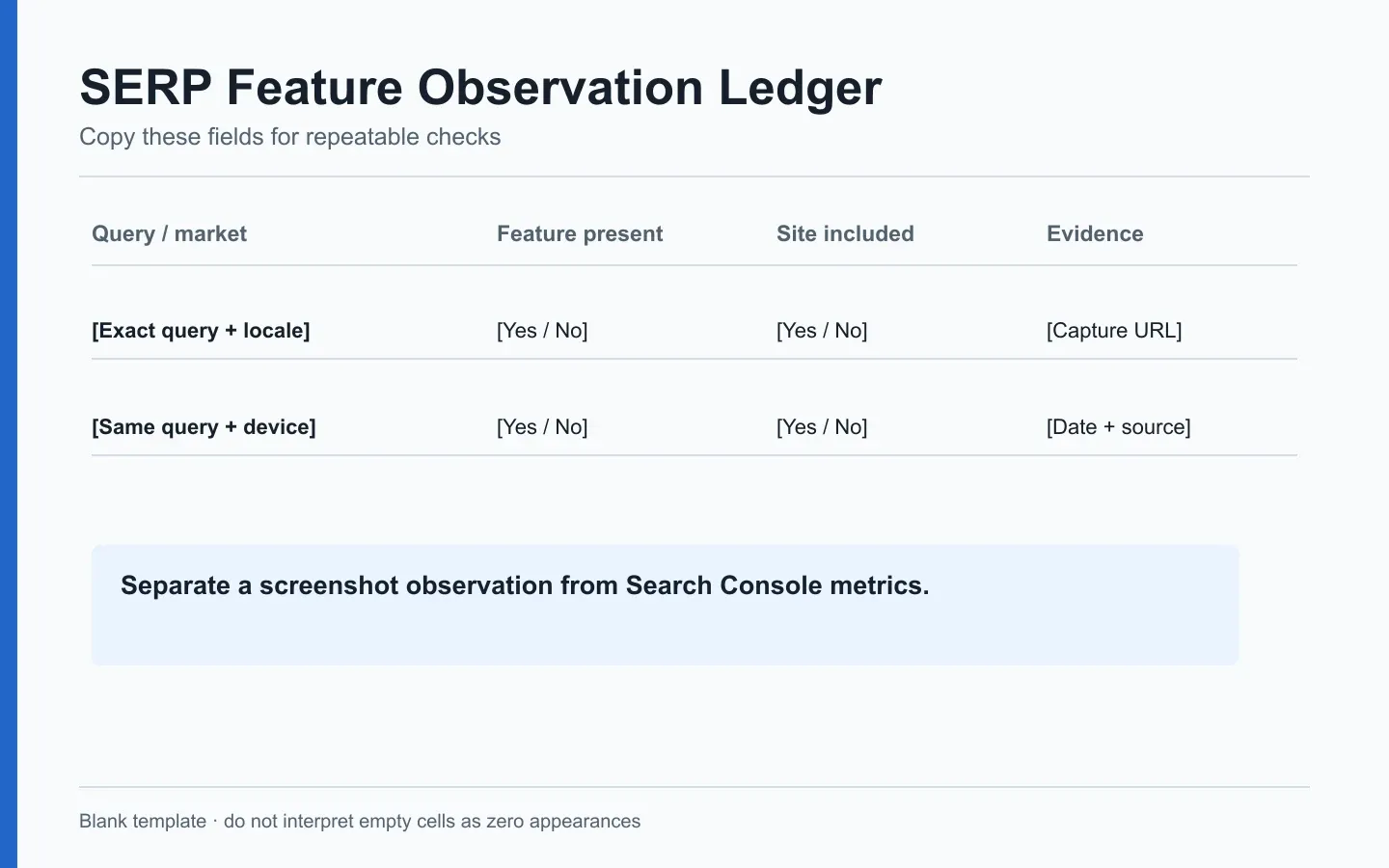 Original GIndexa SERP feature ledger with separate presence, ownership, and click evidence fields