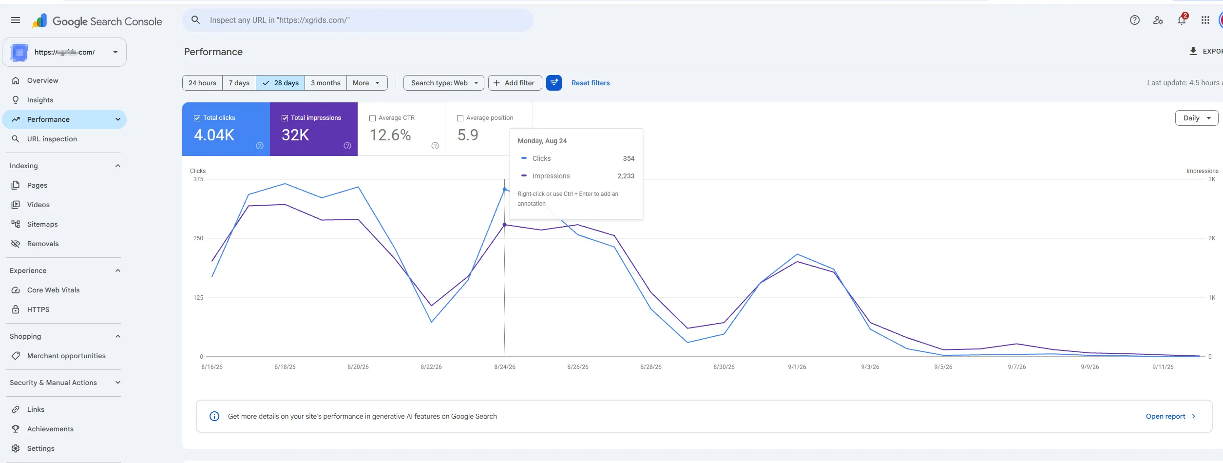 Google Search Console performance for the old root-domain property, showing clicks and impressions declining toward zero after the August 24 redirect