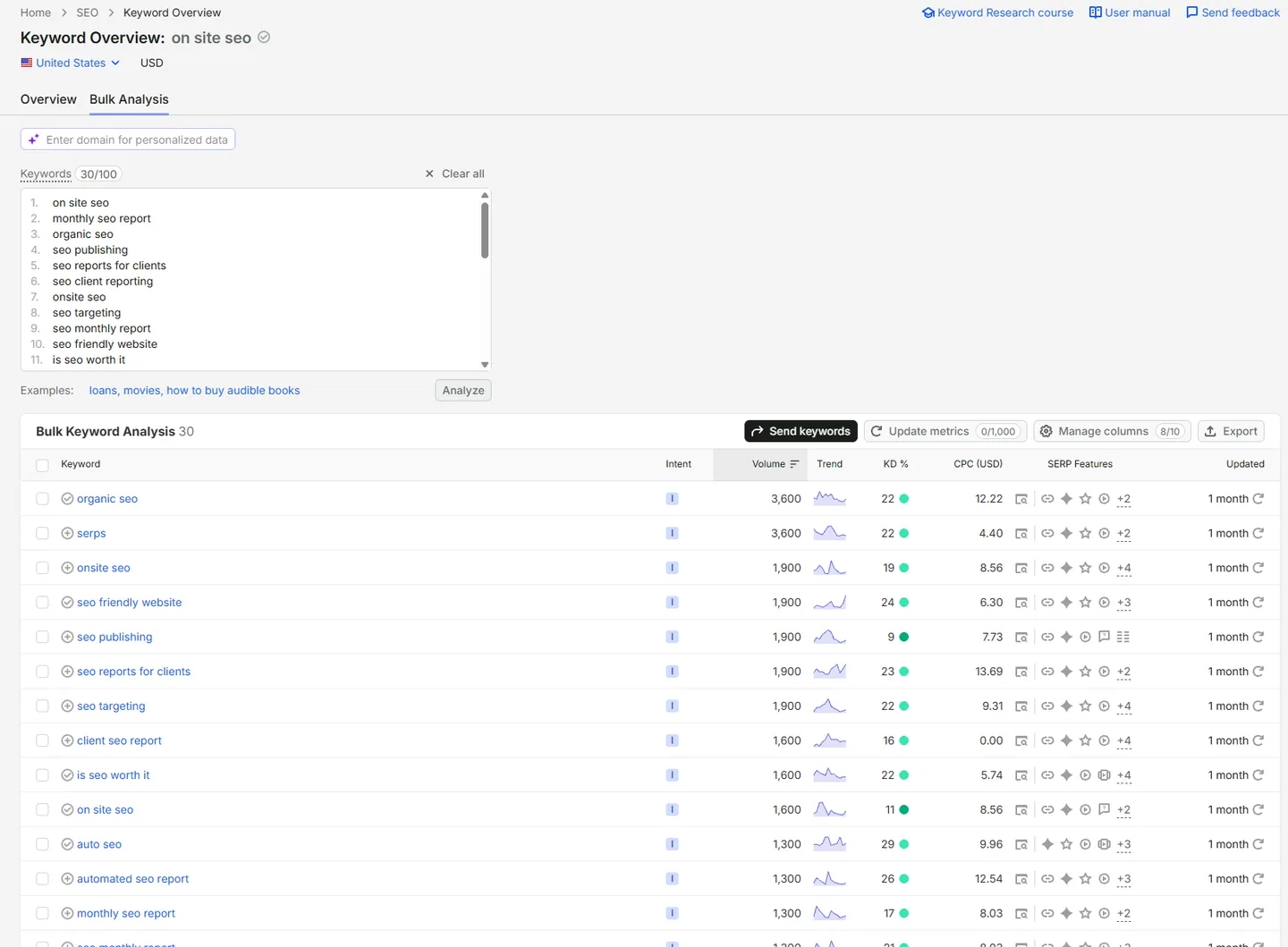 Semrush Bulk Keyword Analysis listing SEO keywords with search intent, exact monthly volume, a 0 to 100 keyword difficulty score, and CPC in the US database.