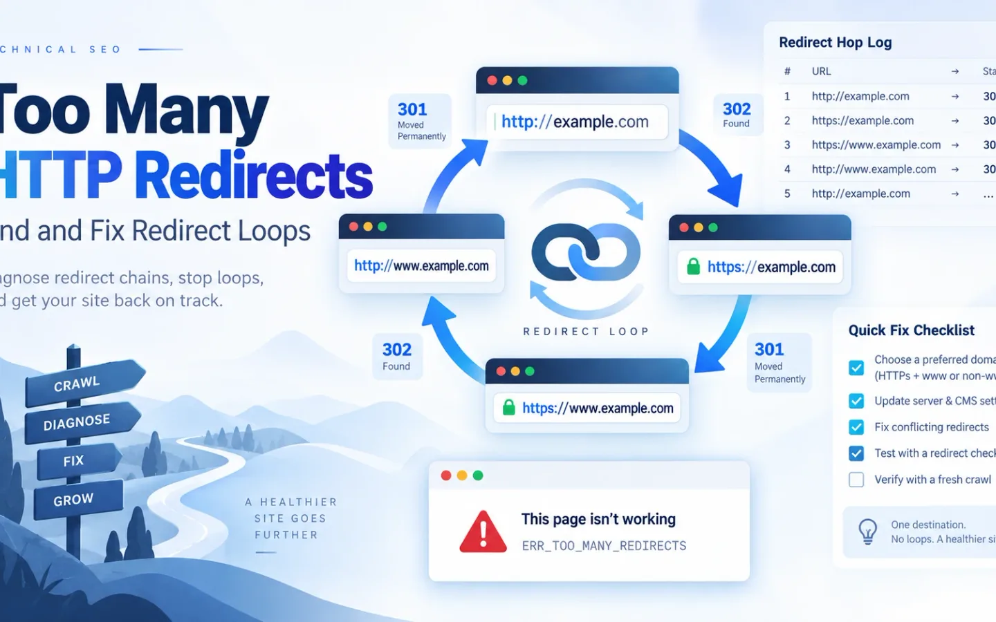 Browser redirect loop diagram illustrating the ERR_TOO_MANY_REDIRECTS failure